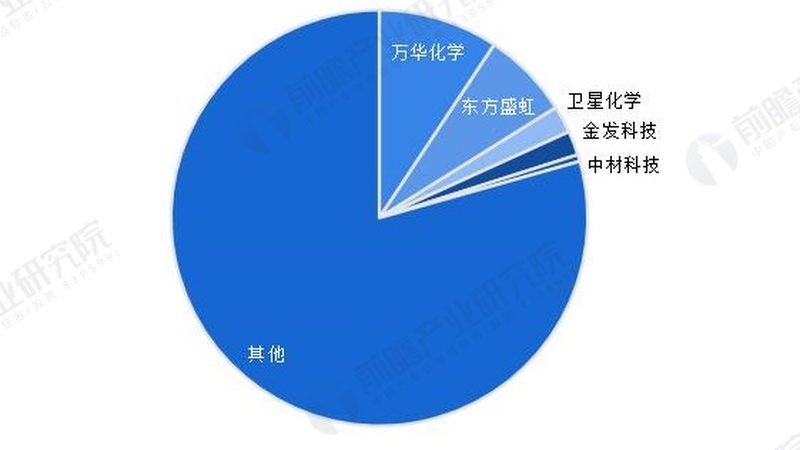 耐高温工程塑料哪个牌子好