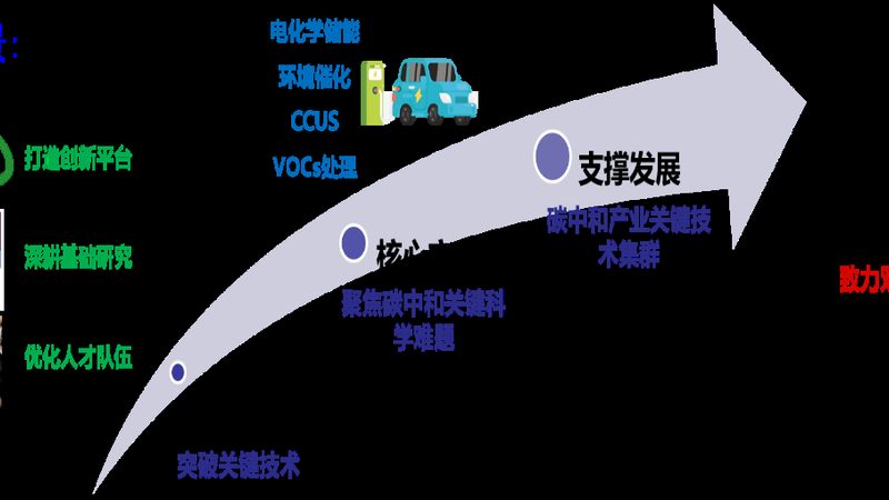 成都有机化工原料标准解读：合规之路，从了解标准开始